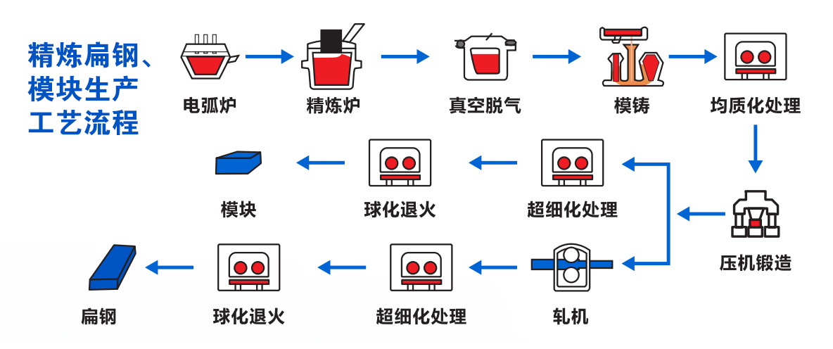 組織架構圖和工藝圖1184x496-2.jpg