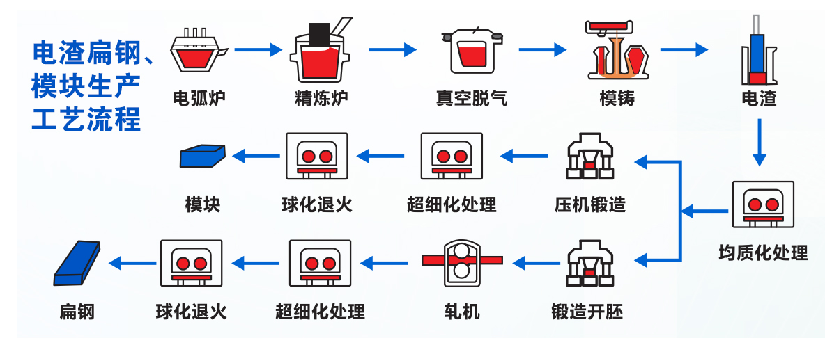 組織架構圖和工藝圖1184x496-3.jpg